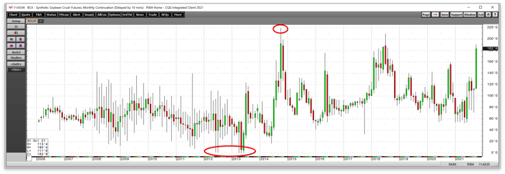 Processing Spreads Provide Fundamental Clues